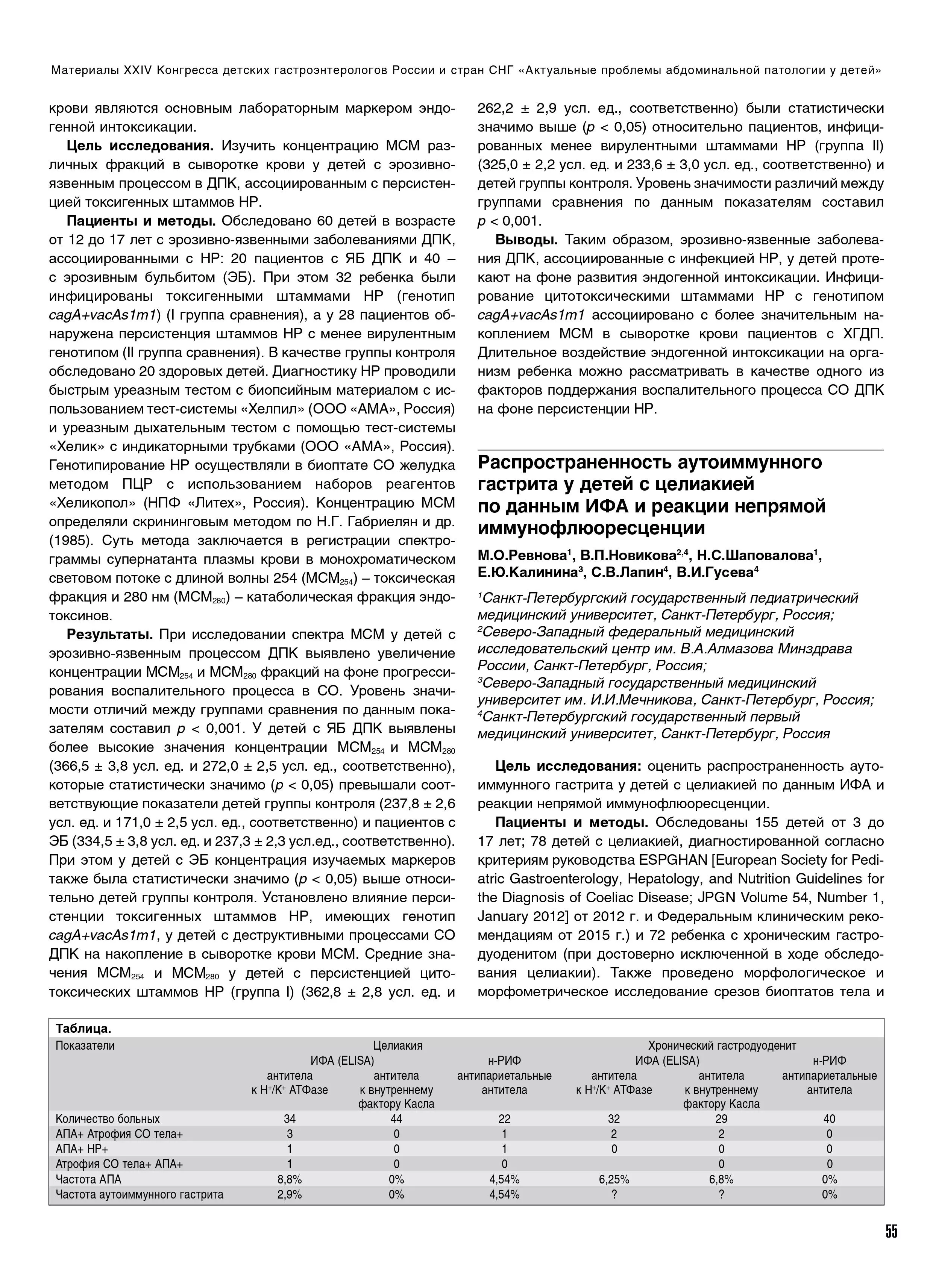 Распространенность аутоиммунного гастрита у детей с целиакией по данным ИФА и реакции непрямой иммунофлюоресценции Распространенность аутоиммунного гастрита у детей с целиакией по данным ИФА и реакции непрямой иммунофлюоресценции