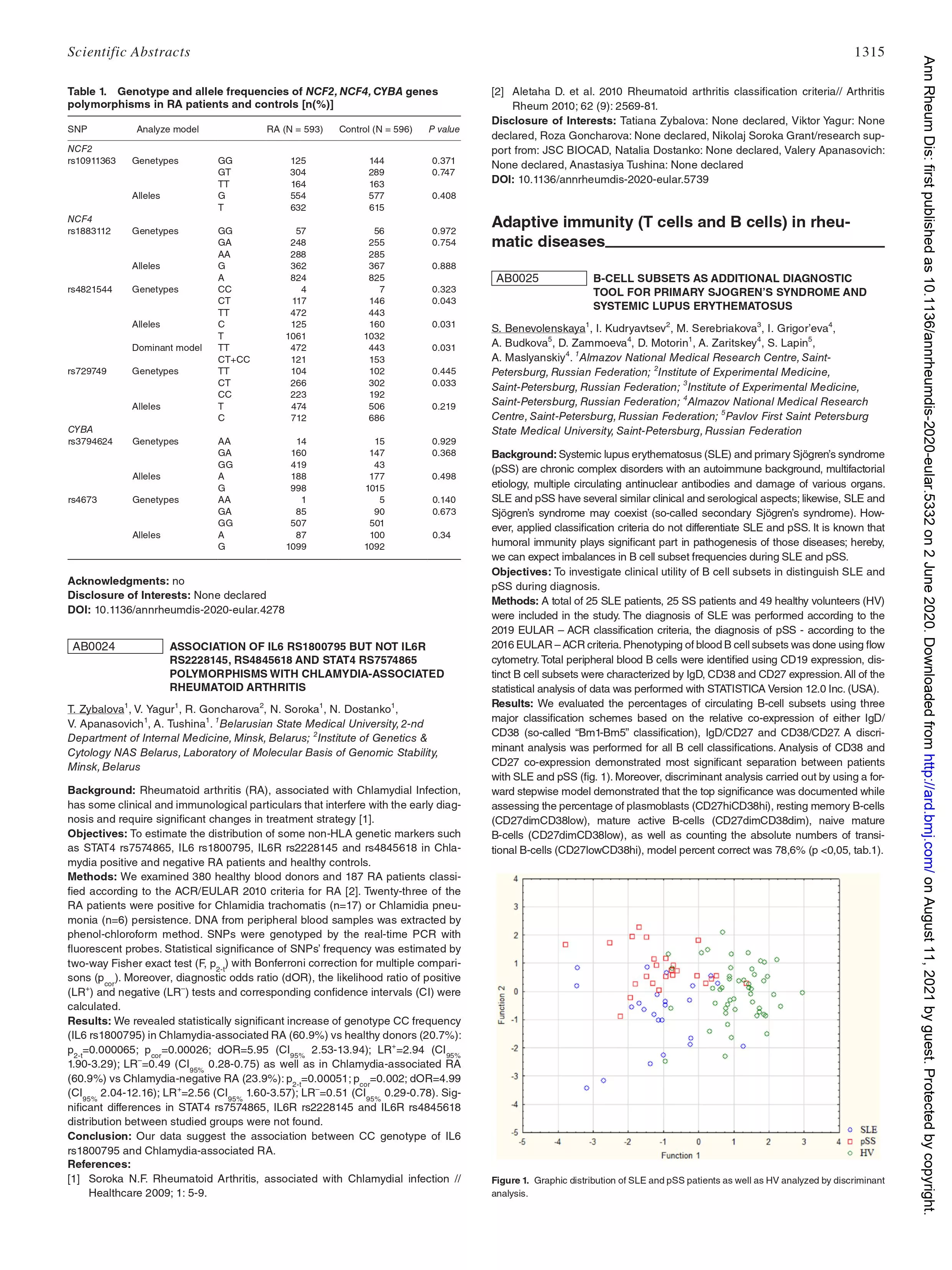 B-cell subsets as additional diagnostic tool for primary Sjogren’s syndrome and systemic lupus erythematosus B-cell subsets as additional diagnostic tool for primary Sjogren’s syndrome and systemic lupus erythematosus