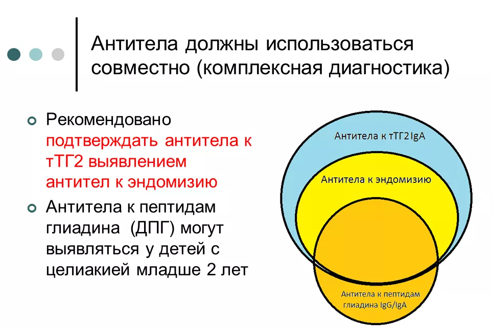 Диагностика целиакии Диагностика целиакии