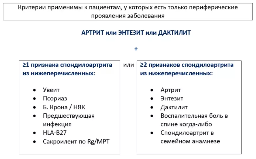 Критерии периферического спондилоартрита (ASAS 2009)