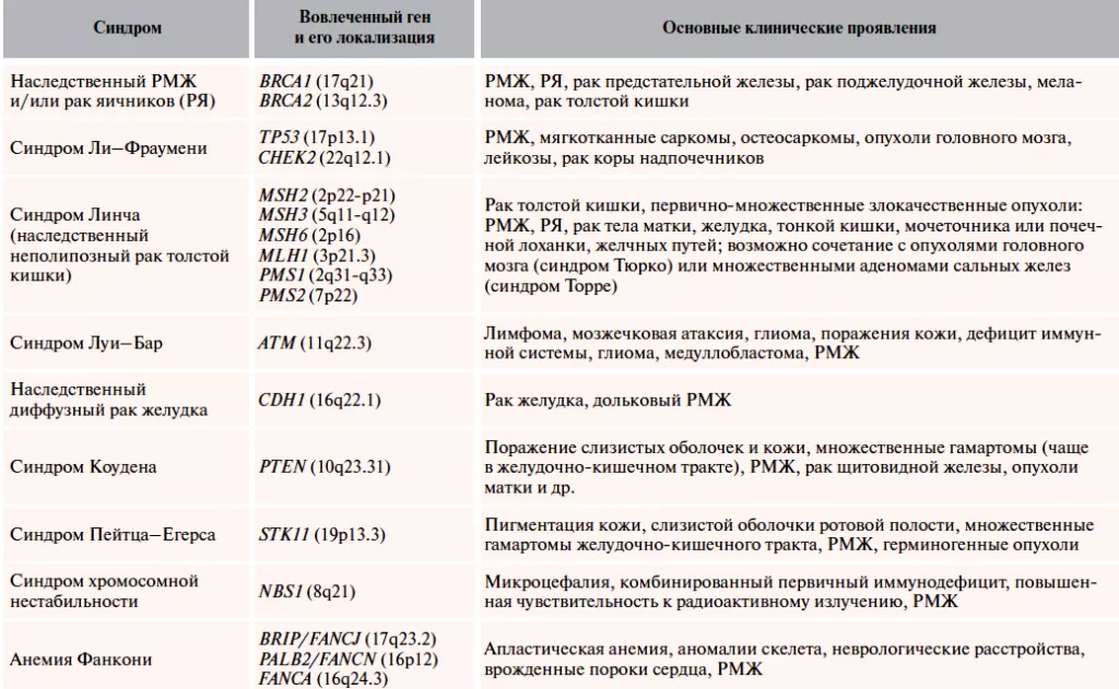 hereditary breast cancer syndromes.png