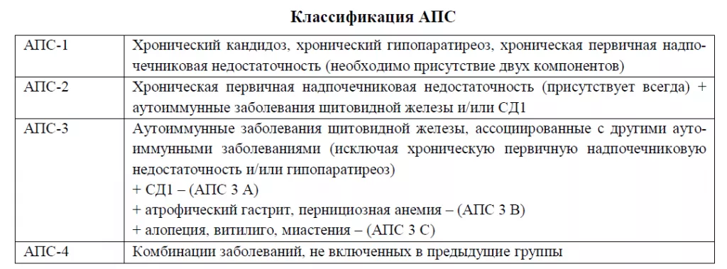 Классификация АПС.png Классификация АПС.png