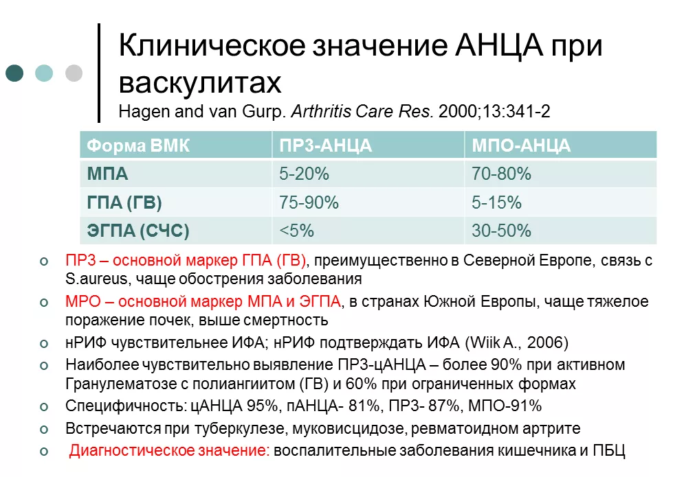 clinical significance of ANCA in vasculitis.png