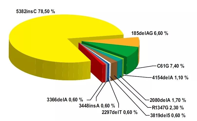 BRCA1 mutations.jpg