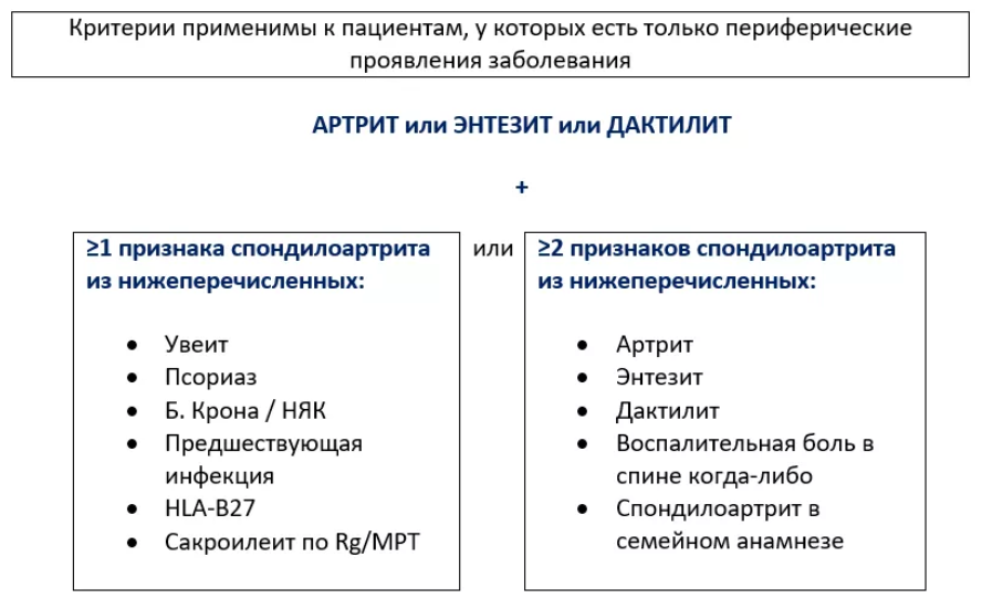 Критерии периферического спондилоартрита (ASAS 2009